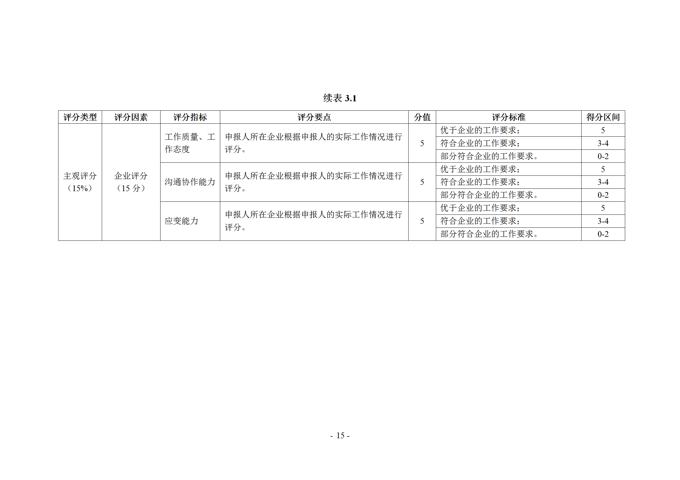 《企業(yè)商標管理職業(yè)能力評價標準（征求意見稿）》全文發(fā)布！