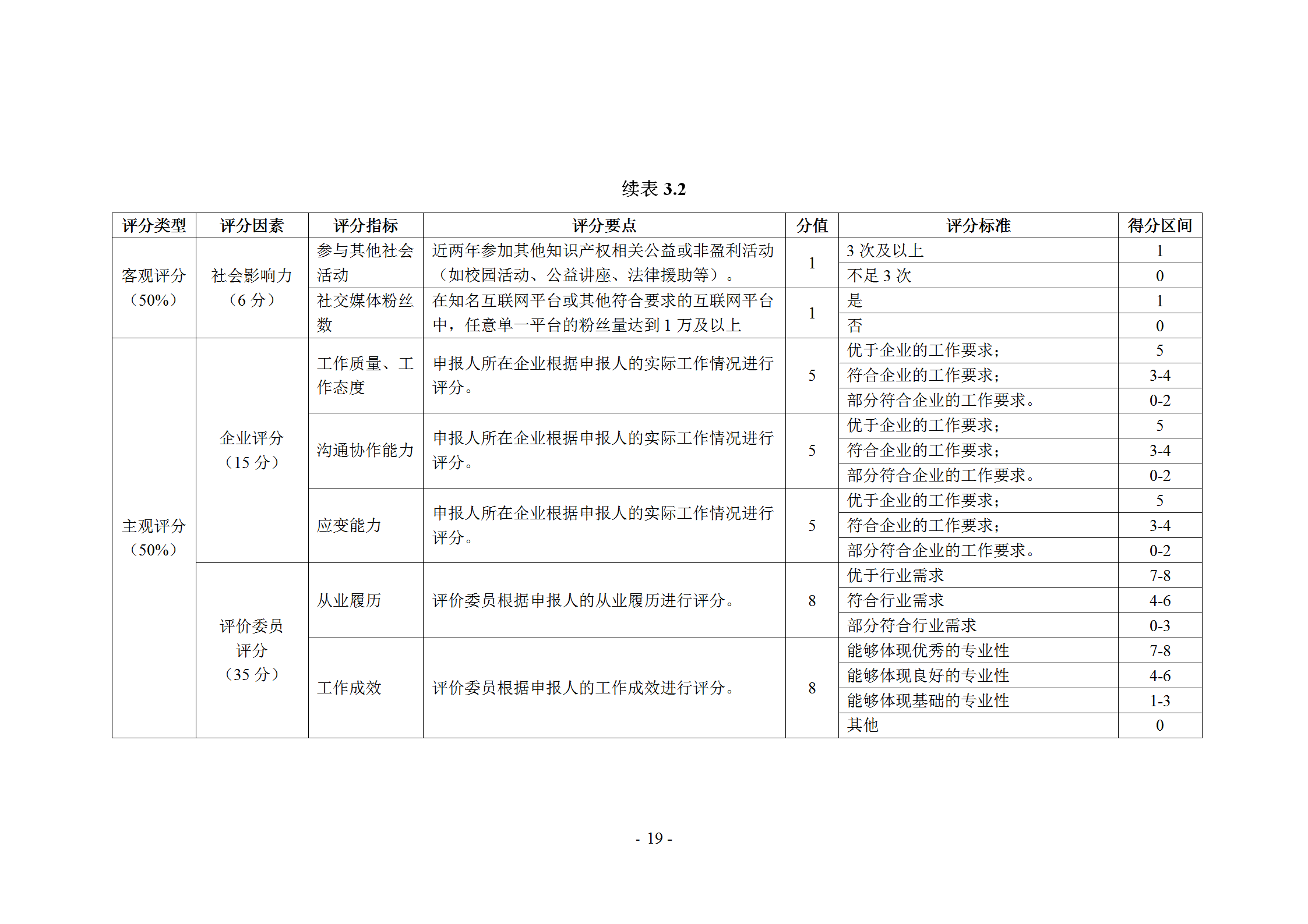 《企業(yè)商標管理職業(yè)能力評價標準（征求意見稿）》全文發(fā)布！