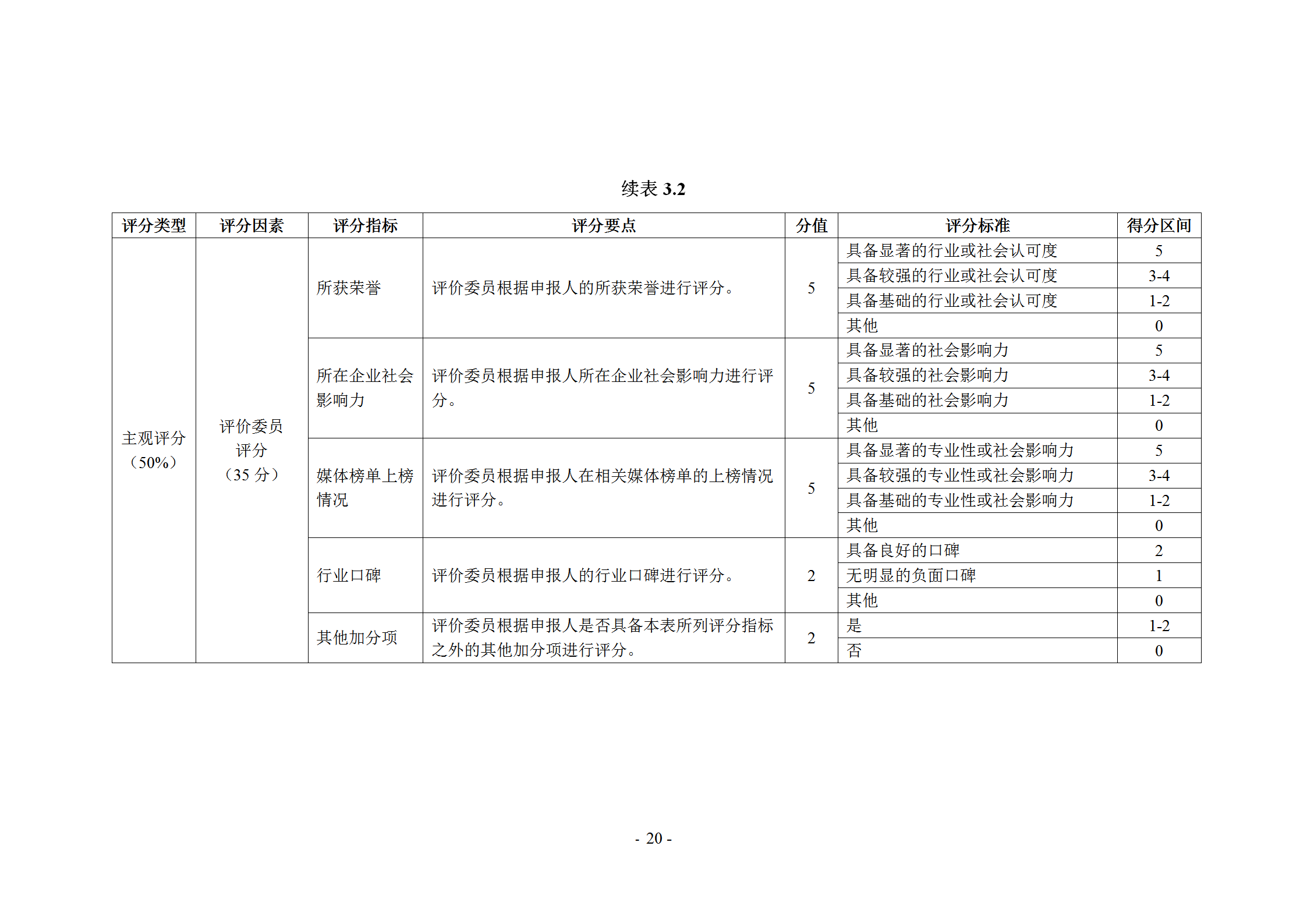 《企業(yè)商標管理職業(yè)能力評價標準（征求意見稿）》全文發(fā)布！