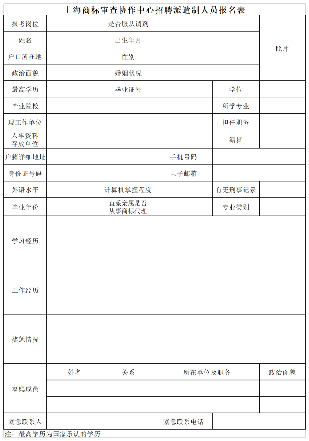 共計55人！上海、廣州、鄭州等地商標(biāo)審查協(xié)作中心2023年度招聘公告發(fā)布