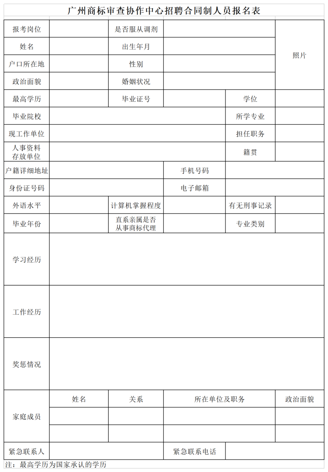 共計55人！上海、廣州、鄭州等地商標(biāo)審查協(xié)作中心2023年度招聘公告發(fā)布