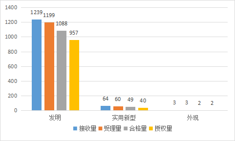 20家代理機(jī)構(gòu)專(zhuān)利預(yù)審發(fā)明授權(quán)率超過(guò)85%｜附名單