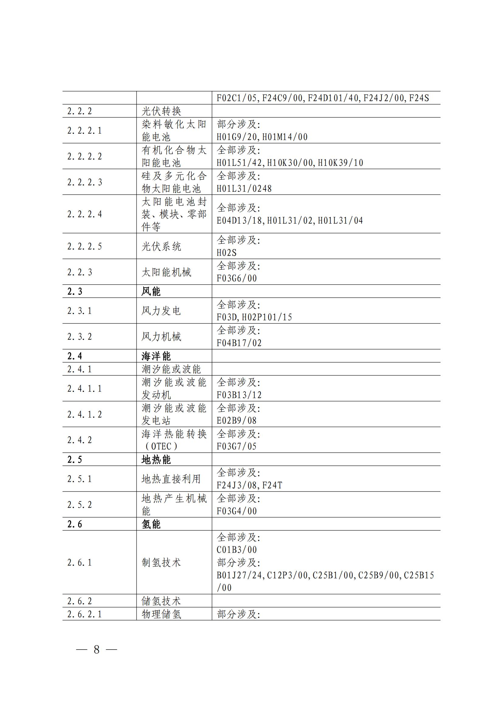 國知局：《綠色技術(shù)專利分類體系》全文發(fā)布！