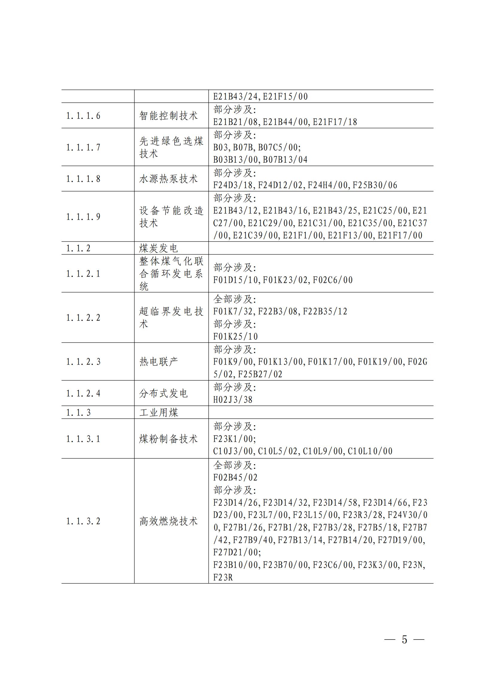 國知局：《綠色技術(shù)專利分類體系》全文發(fā)布！