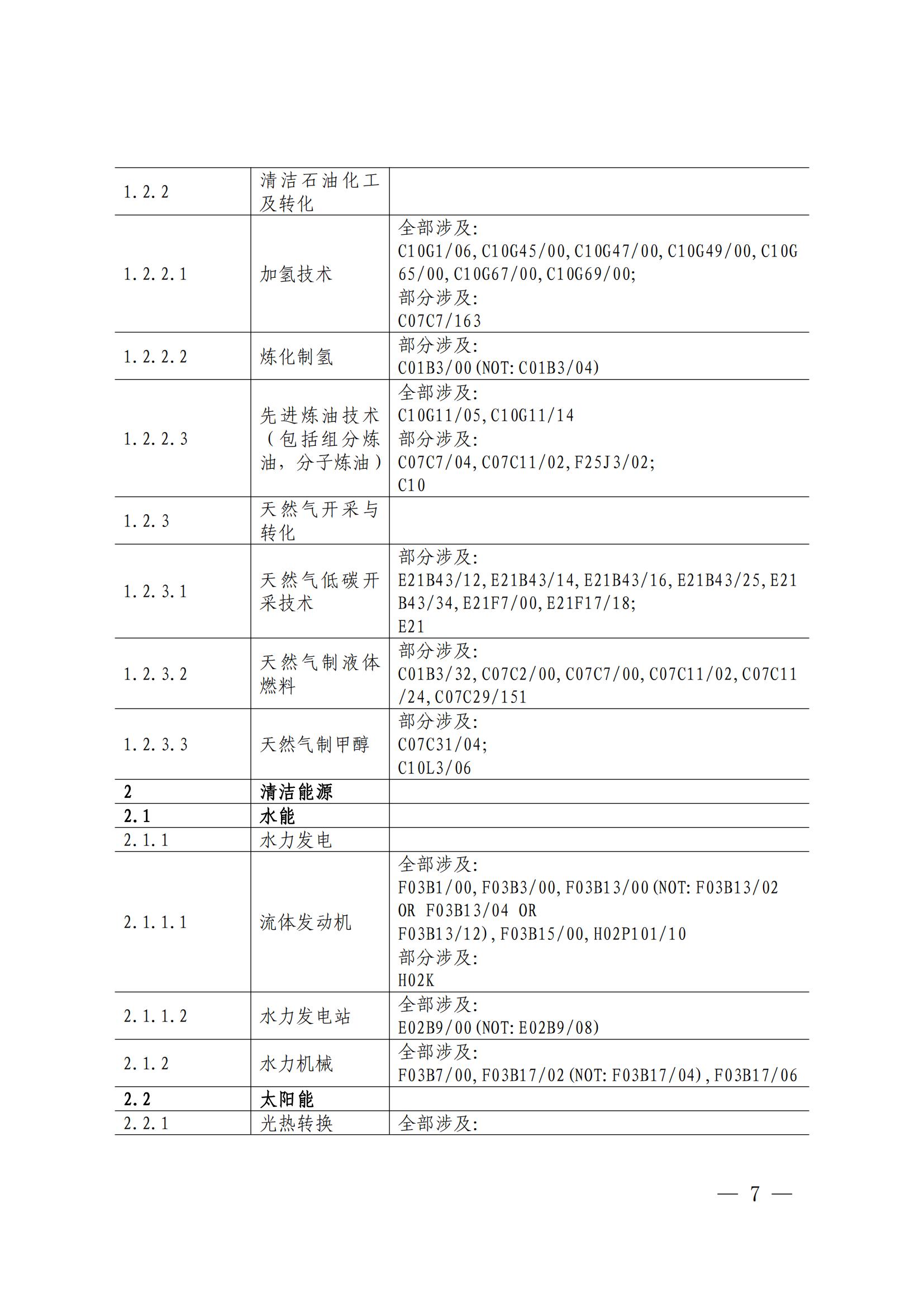 國知局：《綠色技術(shù)專利分類體系》全文發(fā)布！