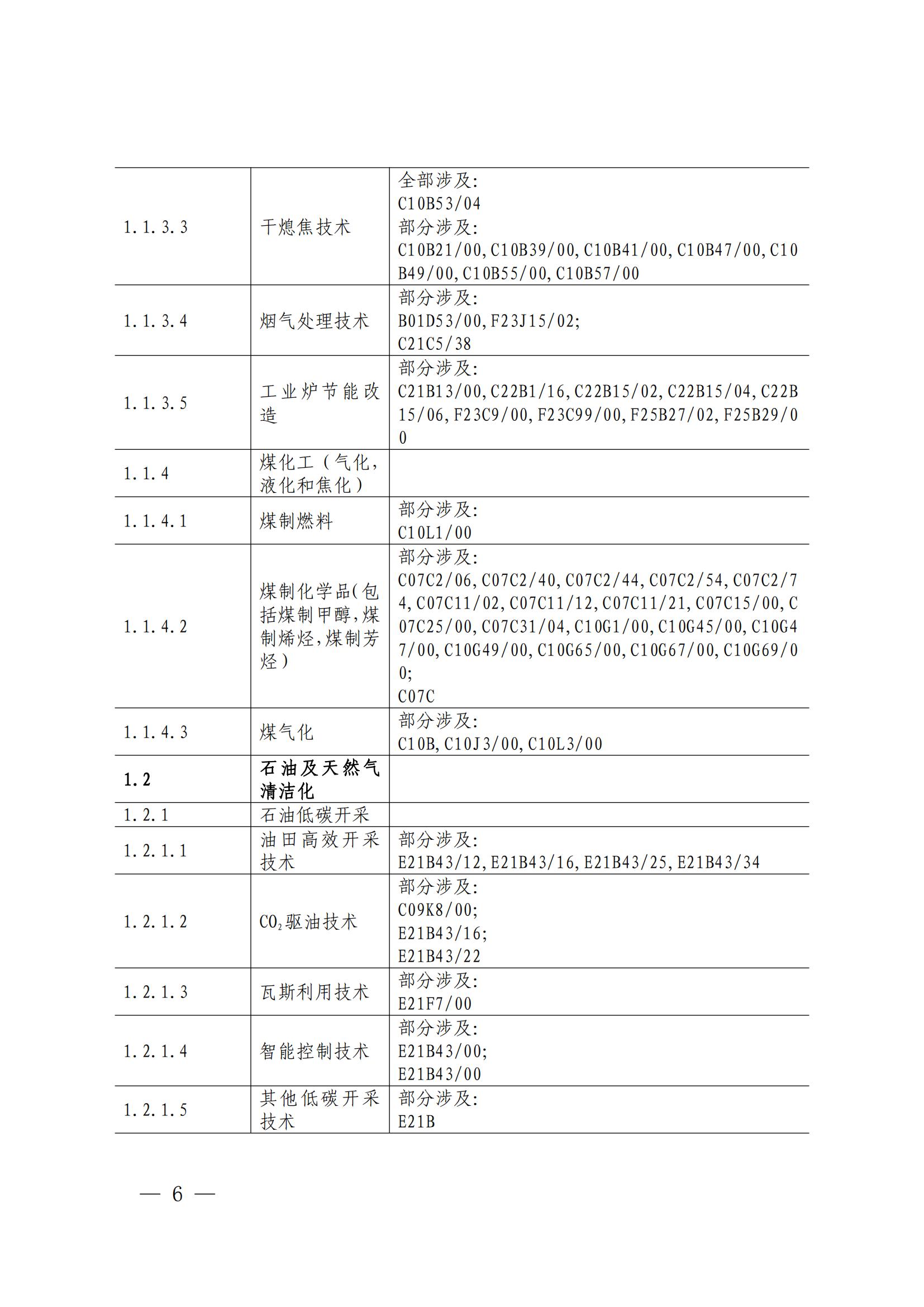 國知局：《綠色技術(shù)專利分類體系》全文發(fā)布！