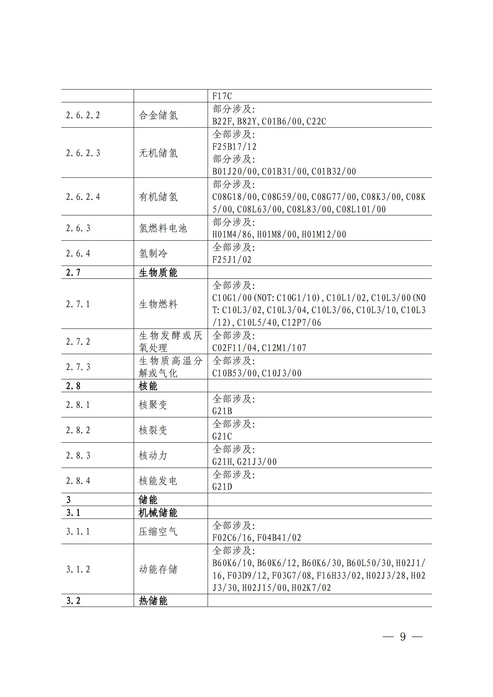 國知局：《綠色技術(shù)專利分類體系》全文發(fā)布！