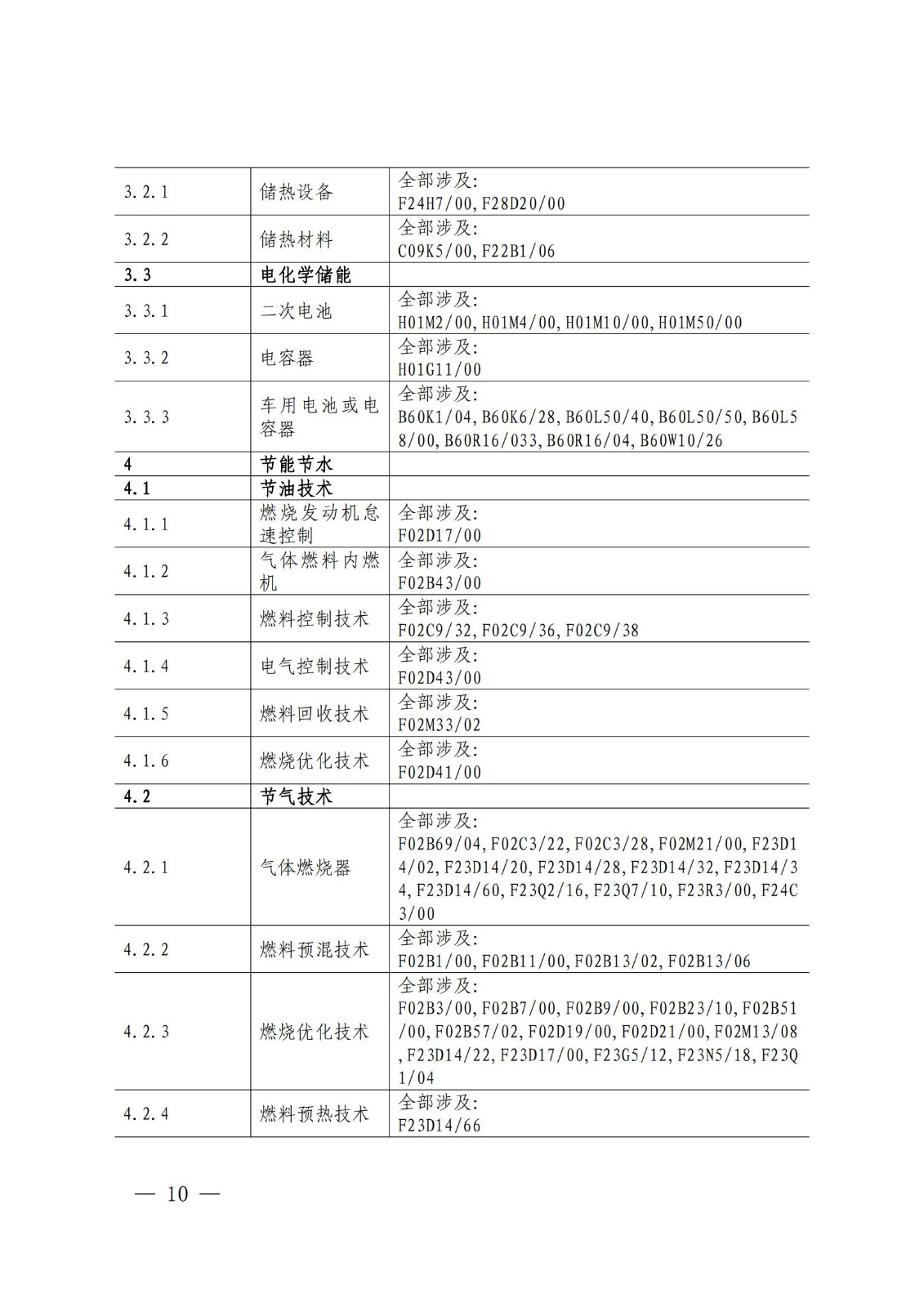 國知局：《綠色技術(shù)專利分類體系》全文發(fā)布！