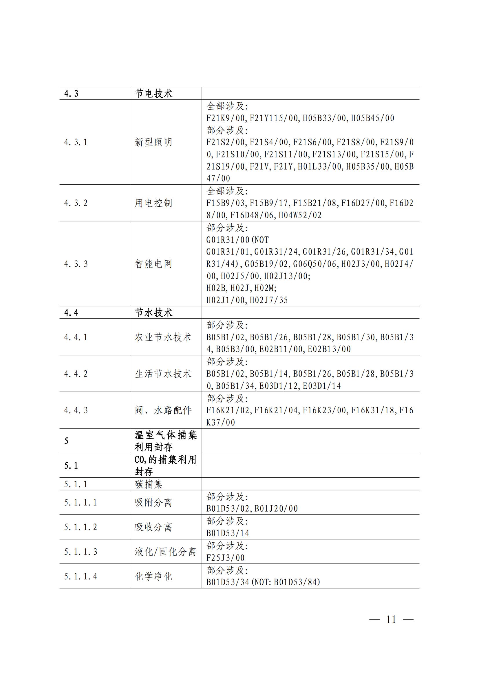 國知局：《綠色技術(shù)專利分類體系》全文發(fā)布！