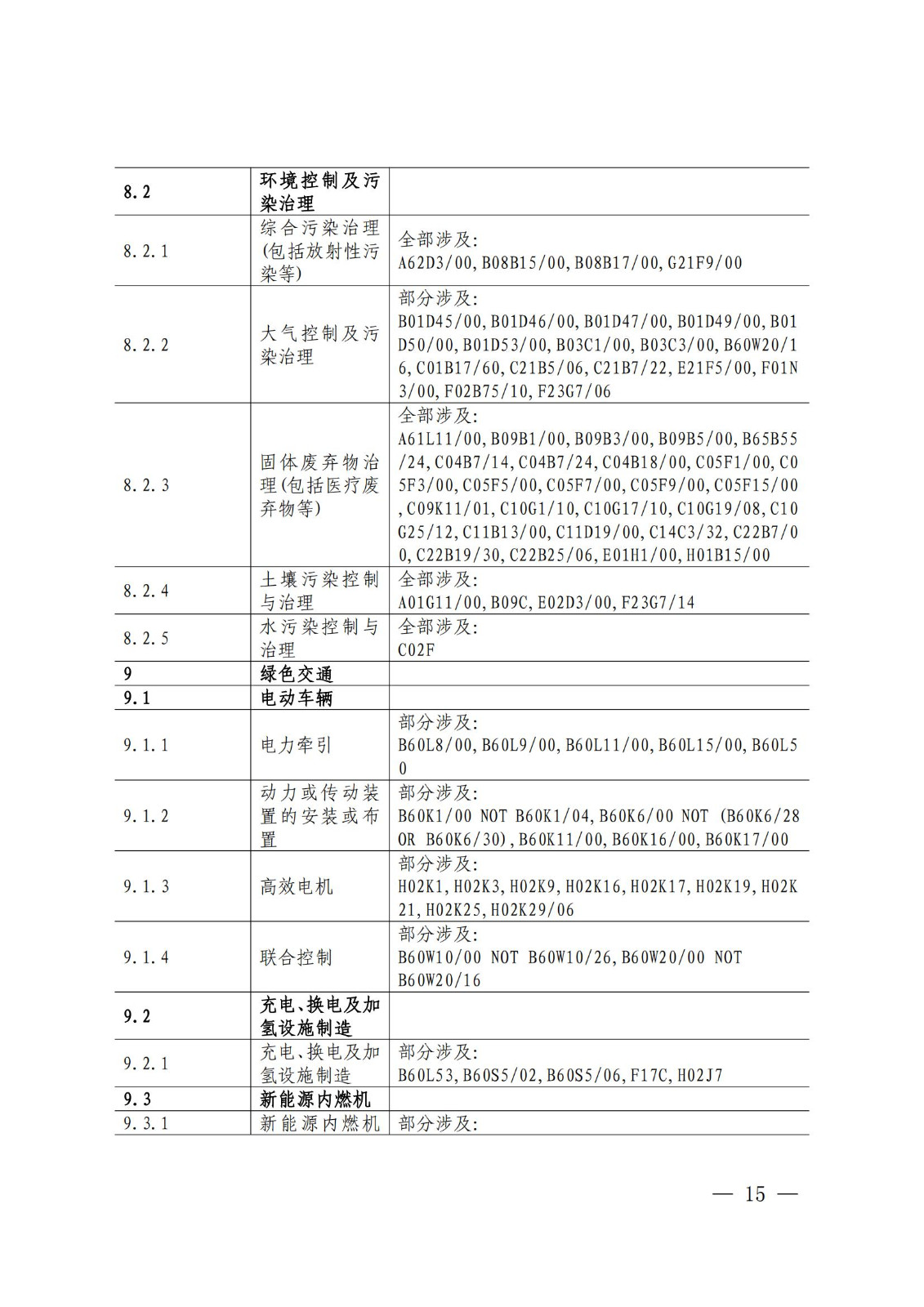 國知局：《綠色技術(shù)專利分類體系》全文發(fā)布！