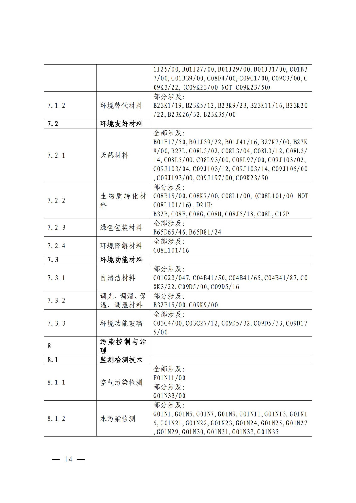 國知局：《綠色技術(shù)專利分類體系》全文發(fā)布！