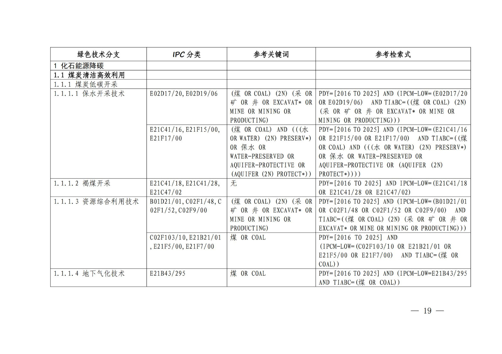 國知局：《綠色技術(shù)專利分類體系》全文發(fā)布！