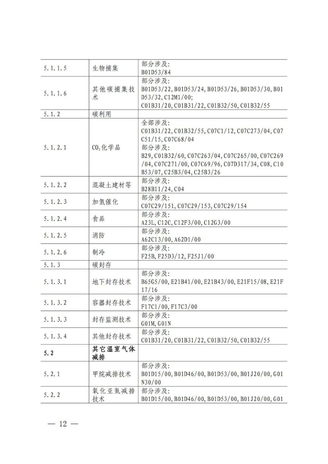 國知局：《綠色技術(shù)專利分類體系》全文發(fā)布！