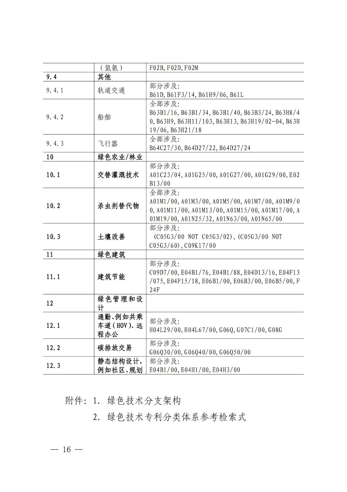 國知局：《綠色技術(shù)專利分類體系》全文發(fā)布！