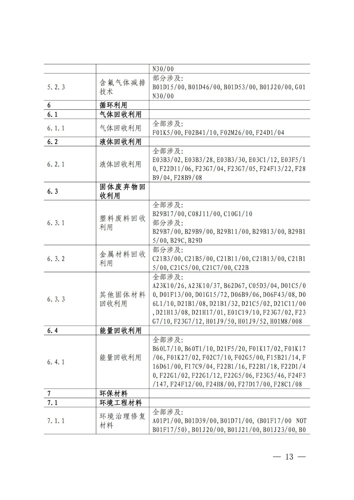 國知局：《綠色技術(shù)專利分類體系》全文發(fā)布！