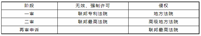 張立國：德國專利和實(shí)用新型制度概述｜企業(yè)海外知識產(chǎn)權(quán)保護(hù)與布局（三十七）