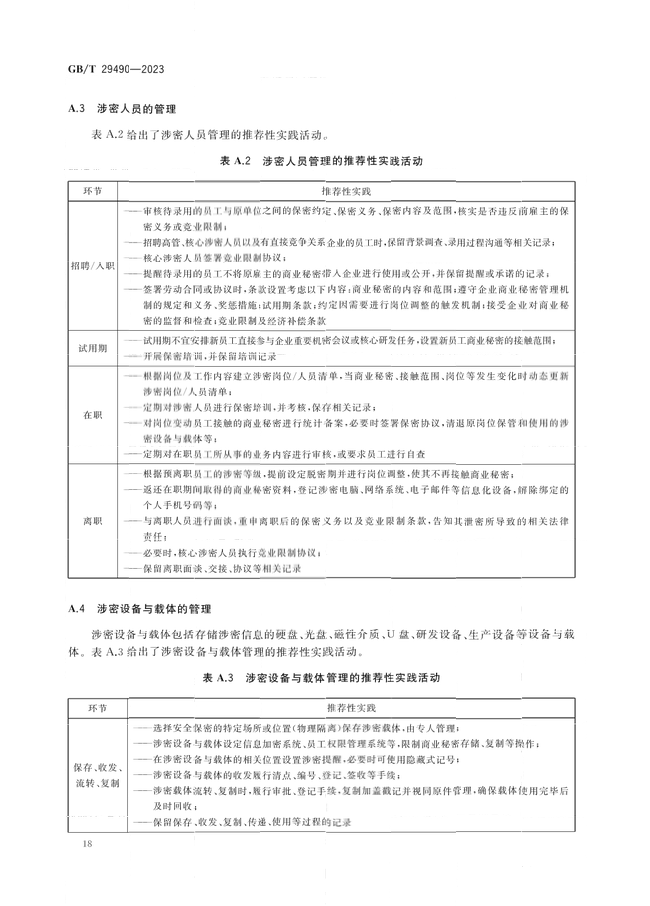 2024.1.1日起！《企業(yè)知識產(chǎn)權(quán)合規(guī)管理體系 要求》（GB/T 29490-2023）國家標(biāo)準(zhǔn)實施