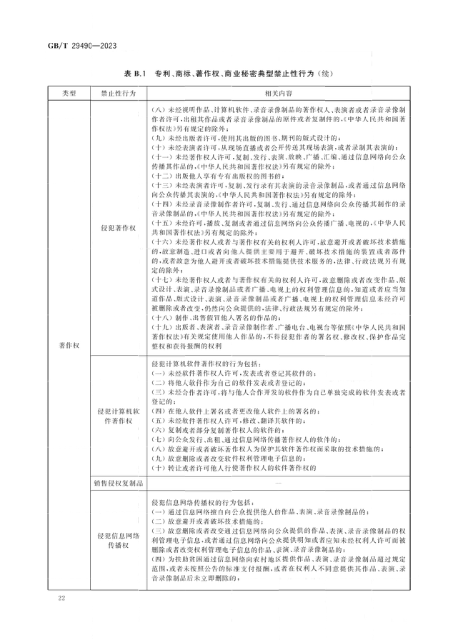 2024.1.1日起！《企業(yè)知識產(chǎn)權(quán)合規(guī)管理體系 要求》（GB/T 29490-2023）國家標(biāo)準(zhǔn)實施