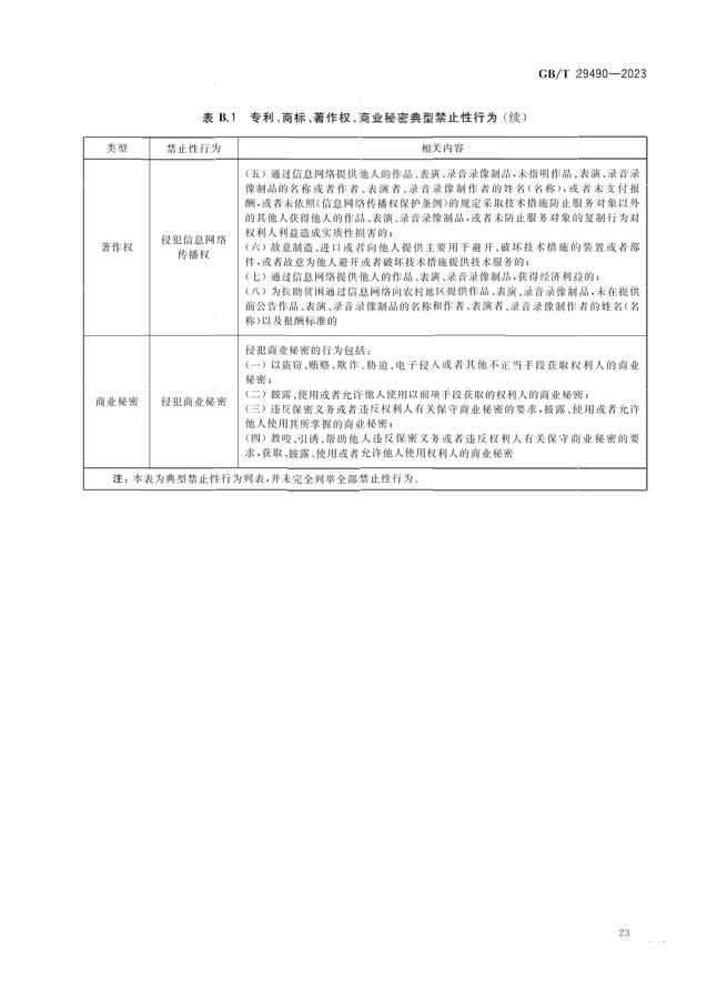 2024.1.1日起！《企業(yè)知識產(chǎn)權(quán)合規(guī)管理體系 要求》（GB/T 29490-2023）國家標(biāo)準(zhǔn)實施