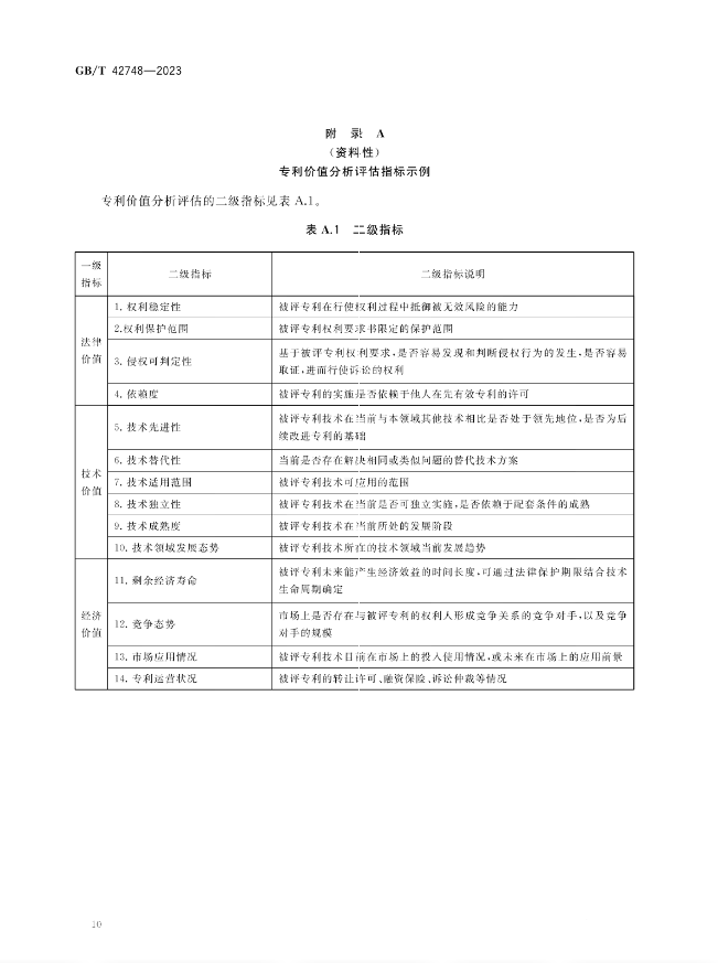 《專利評估指引》全文發(fā)布！