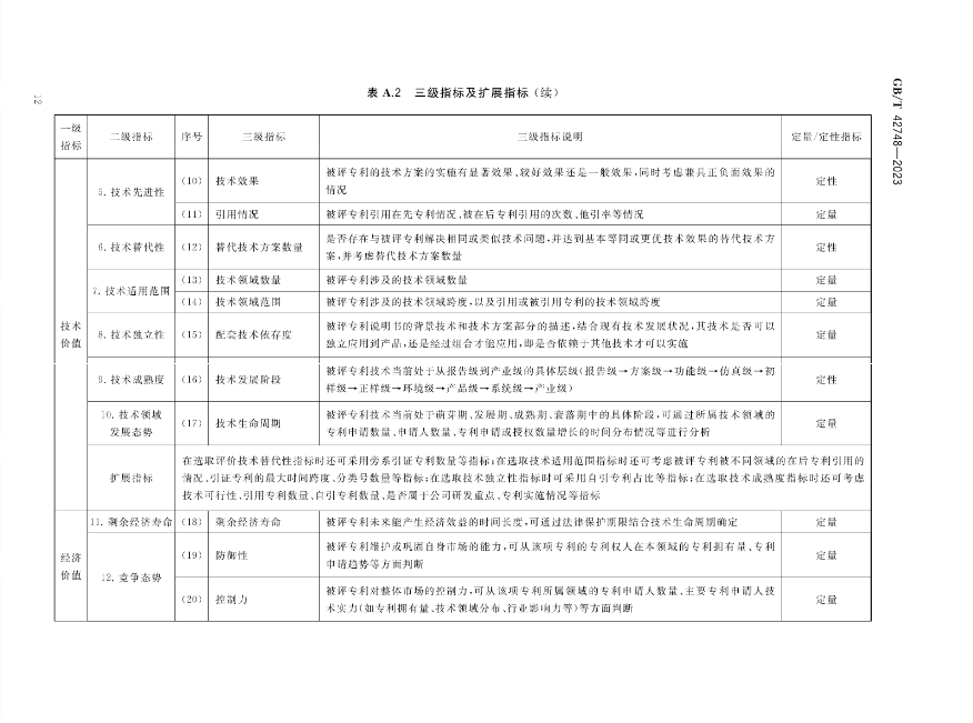 《專利評估指引》全文發(fā)布！