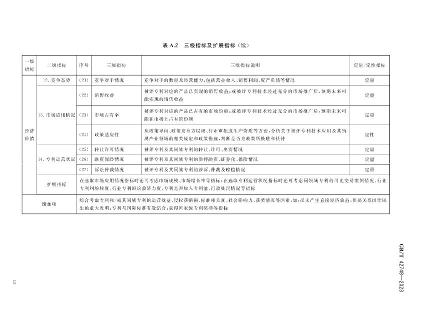 《專利評估指引》全文發(fā)布！