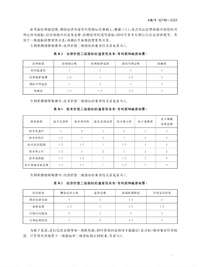 《專利評估指引》全文發(fā)布！