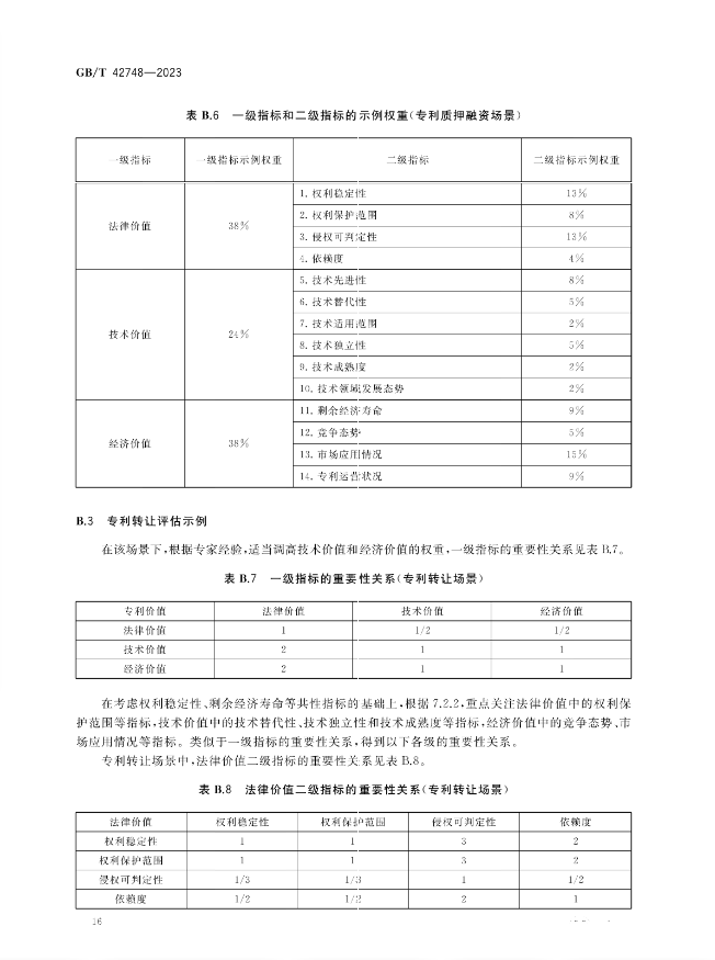 《專利評估指引》全文發(fā)布！