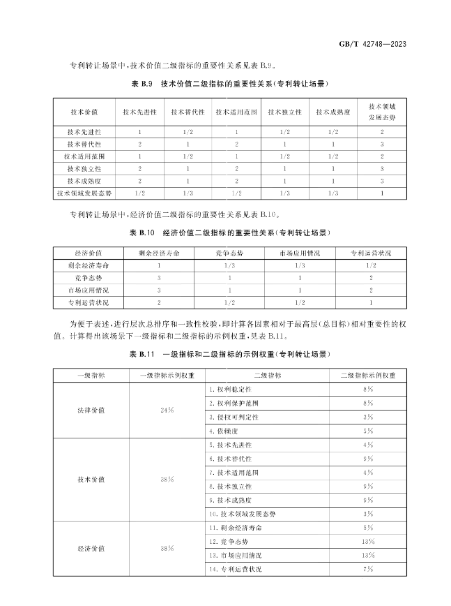 《專利評估指引》全文發(fā)布！