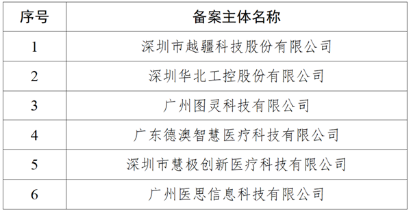 廣東省知識產(chǎn)權(quán)保護中心關(guān)于取消部分備案主體資格的公告