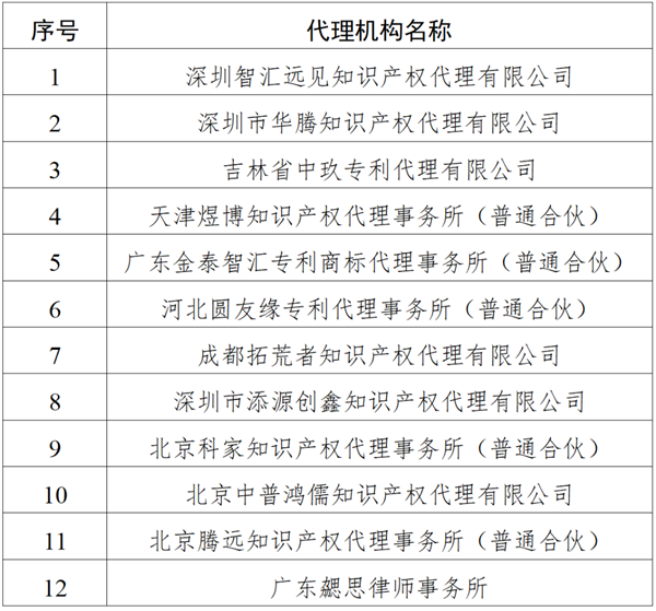 廣東省知識(shí)產(chǎn)權(quán)保護(hù)中心關(guān)于暫停部分備案主體和代理機(jī)構(gòu)專(zhuān)利申請(qǐng)預(yù)審服務(wù)的公告