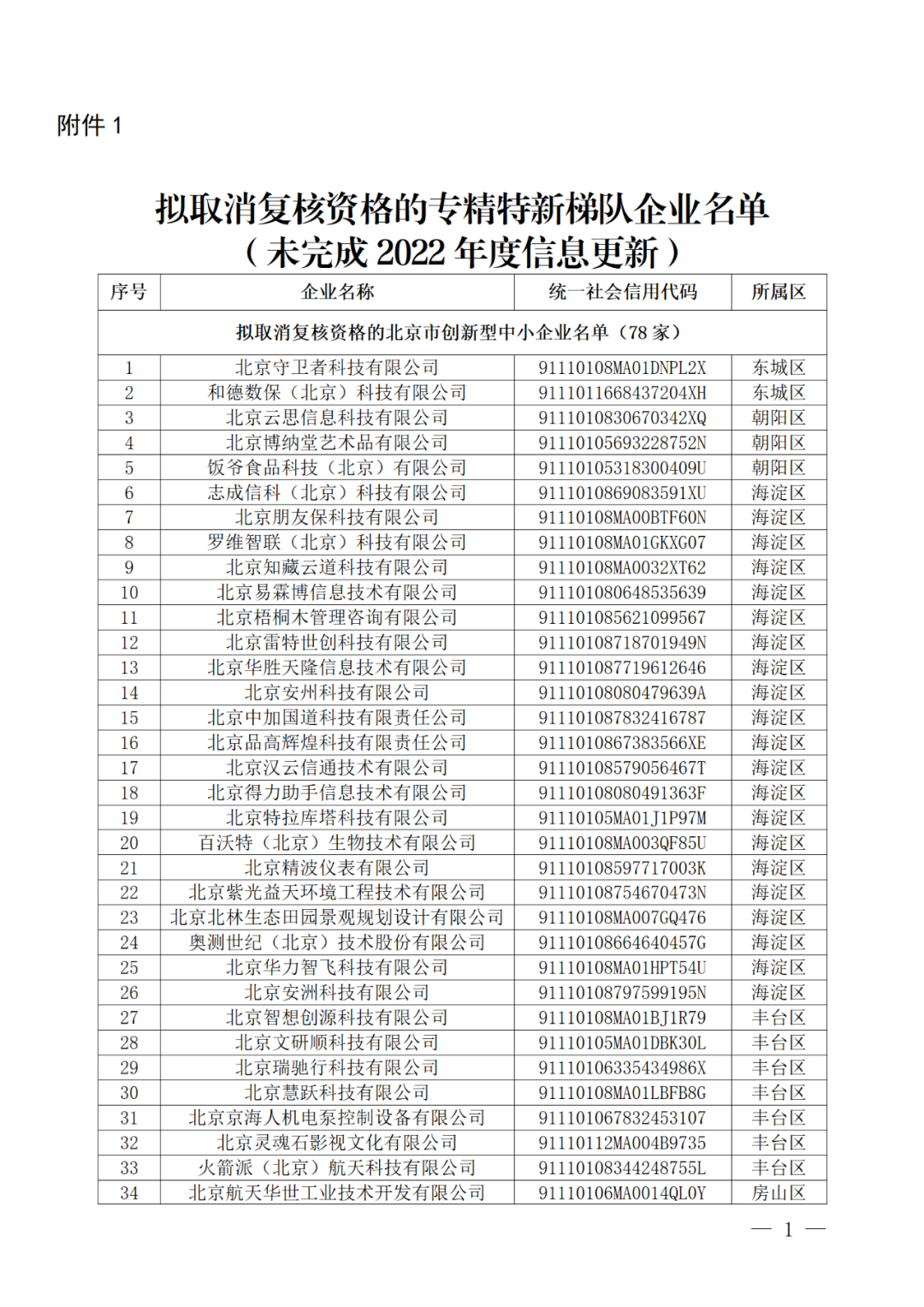 256家創(chuàng)新型/專精特新中小企業(yè)被取消復(fù)核資格或撤銷稱號(hào)｜附名單