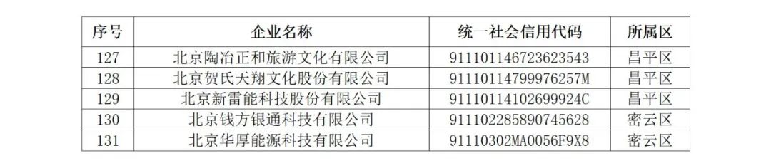 256家創(chuàng)新型/專精特新中小企業(yè)被取消復(fù)核資格或撤銷稱號(hào)｜附名單