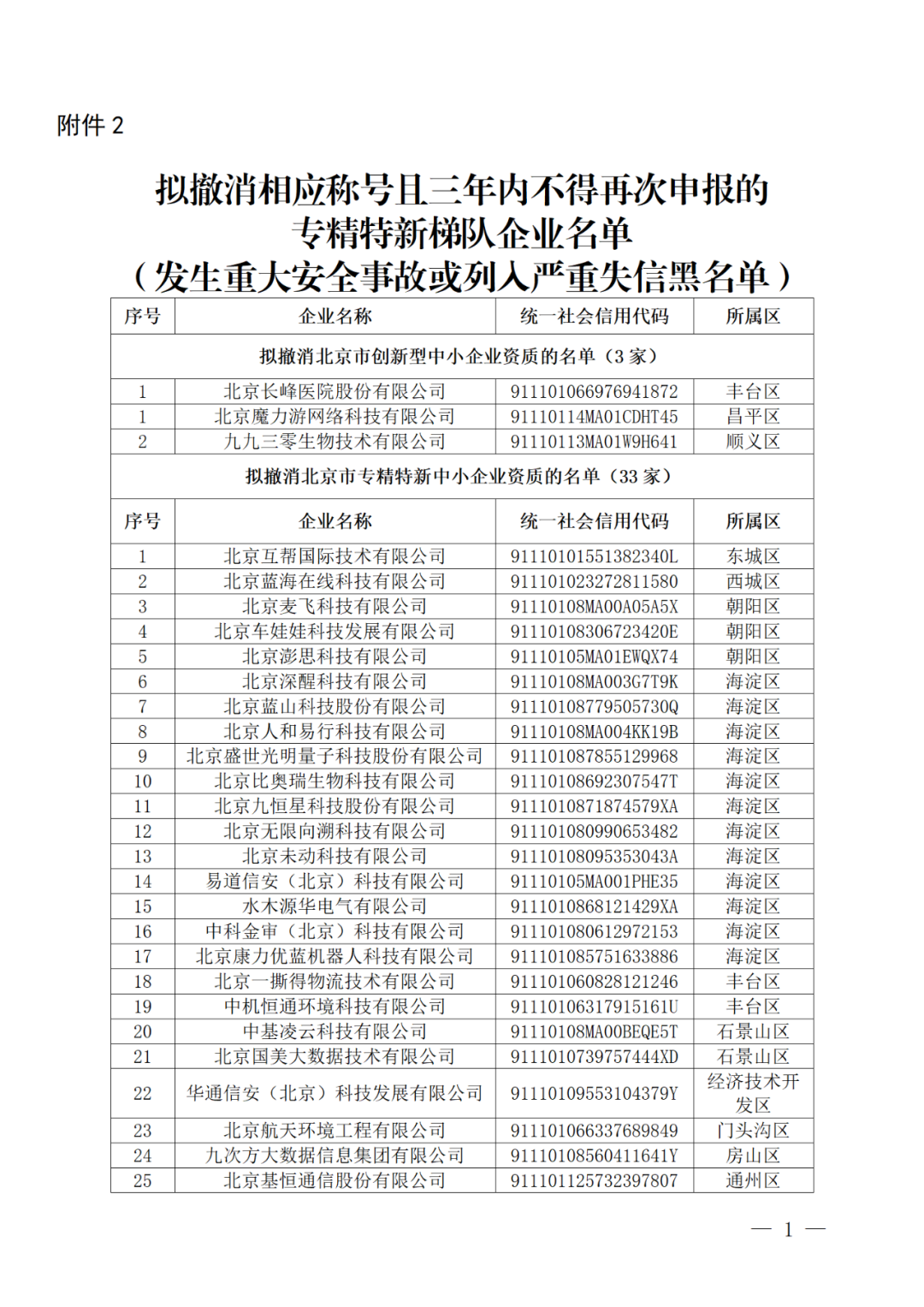 256家創(chuàng)新型/專精特新中小企業(yè)被取消復(fù)核資格或撤銷稱號(hào)｜附名單