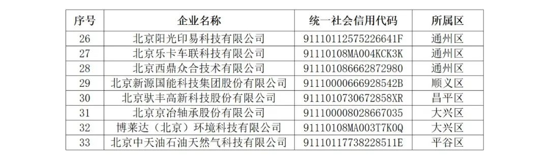 256家創(chuàng)新型/專精特新中小企業(yè)被取消復(fù)核資格或撤銷稱號｜附名單