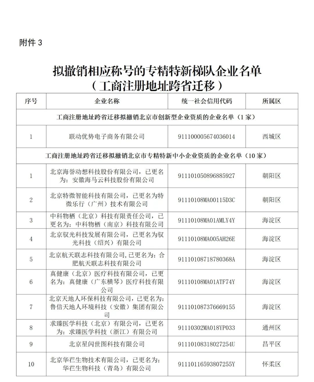 256家創(chuàng)新型/專精特新中小企業(yè)被取消復(fù)核資格或撤銷稱號(hào)｜附名單