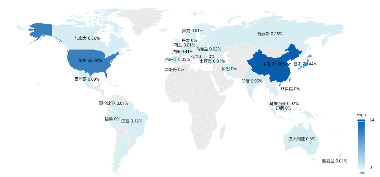 2023年更新！激光投影顯示技術(shù)專利排行榜（TOP100）