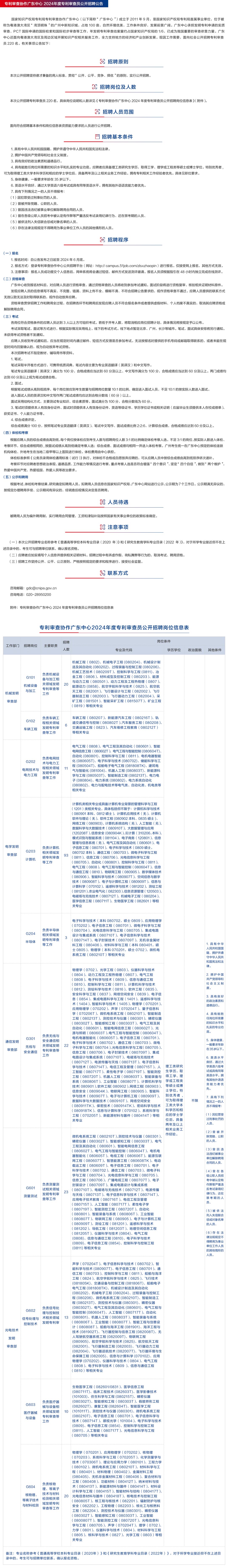 2024年專利審查協(xié)作中心招聘1500名審查員！