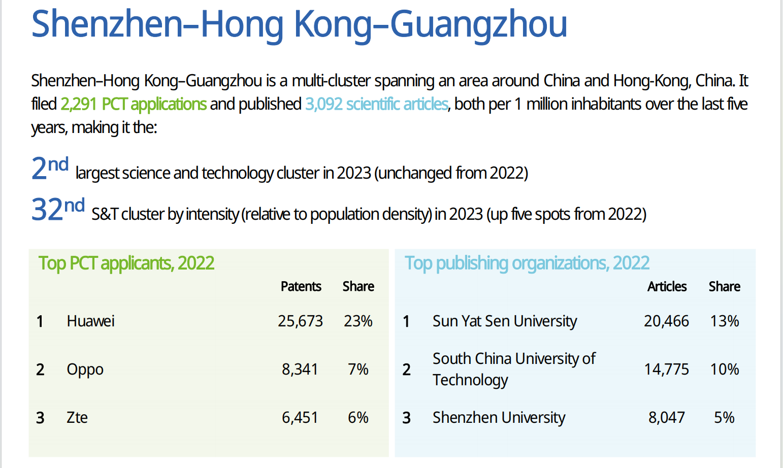 WIPO發(fā)布2023全球創(chuàng)新指數(shù)（GII），中國頂級科技集群高級別圓桌會解讀創(chuàng)新戰(zhàn)略