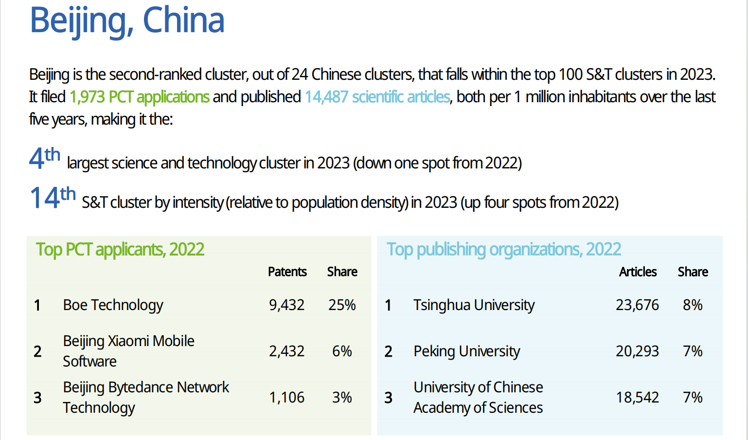 WIPO發(fā)布2023全球創(chuàng)新指數(shù)（GII），中國頂級科技集群高級別圓桌會解讀創(chuàng)新戰(zhàn)略