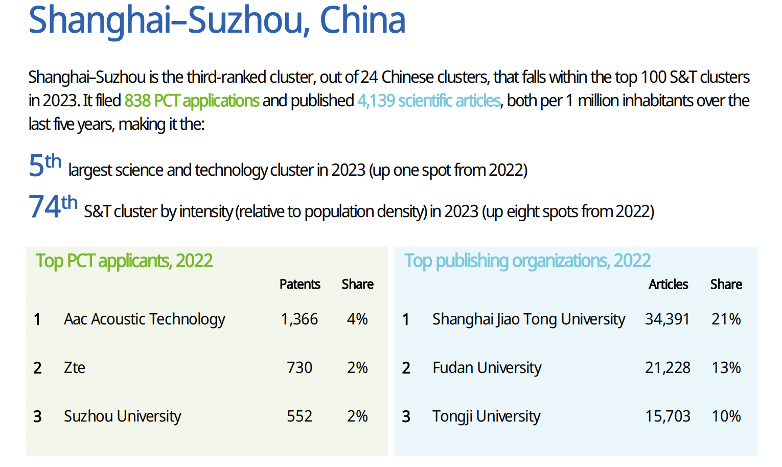 WIPO發(fā)布2023全球創(chuàng)新指數(shù)（GII），中國頂級科技集群高級別圓桌會解讀創(chuàng)新戰(zhàn)略