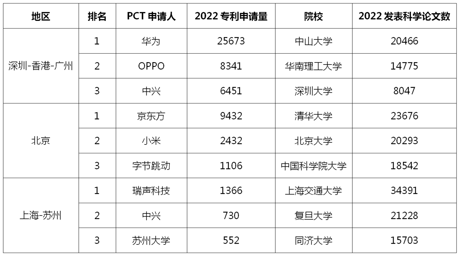 WIPO發(fā)布2023全球創(chuàng)新指數(shù)（GII），中國頂級科技集群高級別圓桌會解讀創(chuàng)新戰(zhàn)略