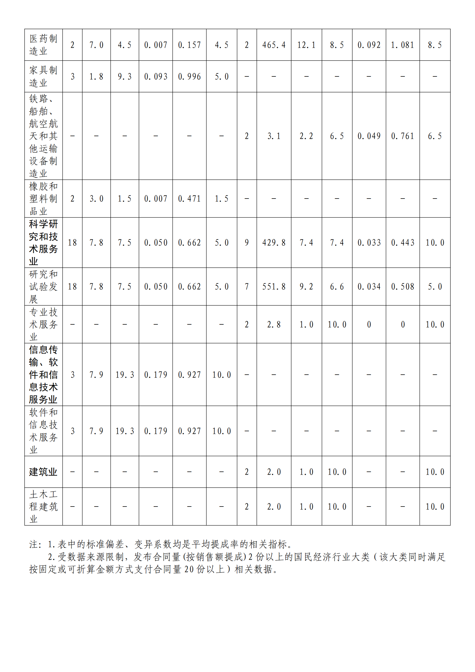 國知局：2022年度及近五年備案的專利實(shí)施許可統(tǒng)計數(shù)據(jù)發(fā)布