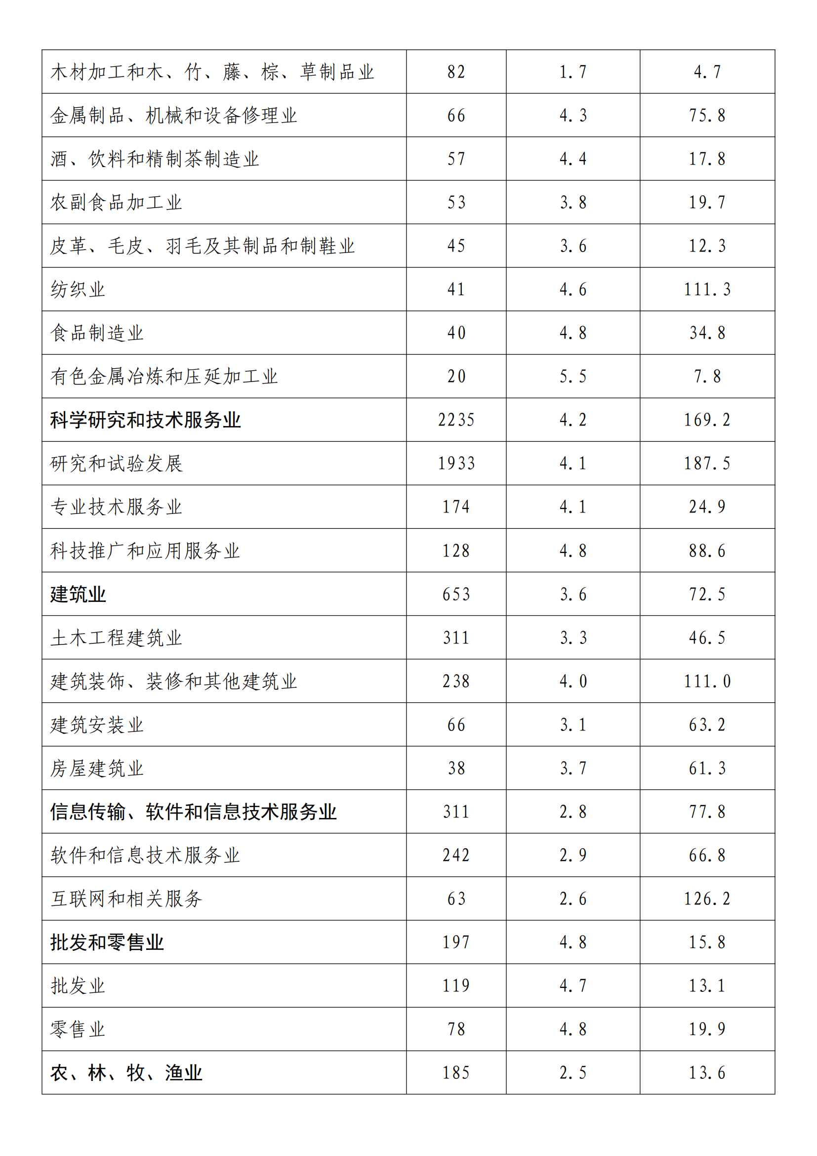 國知局：2022年度及近五年備案的專利實(shí)施許可統(tǒng)計(jì)數(shù)據(jù)發(fā)布