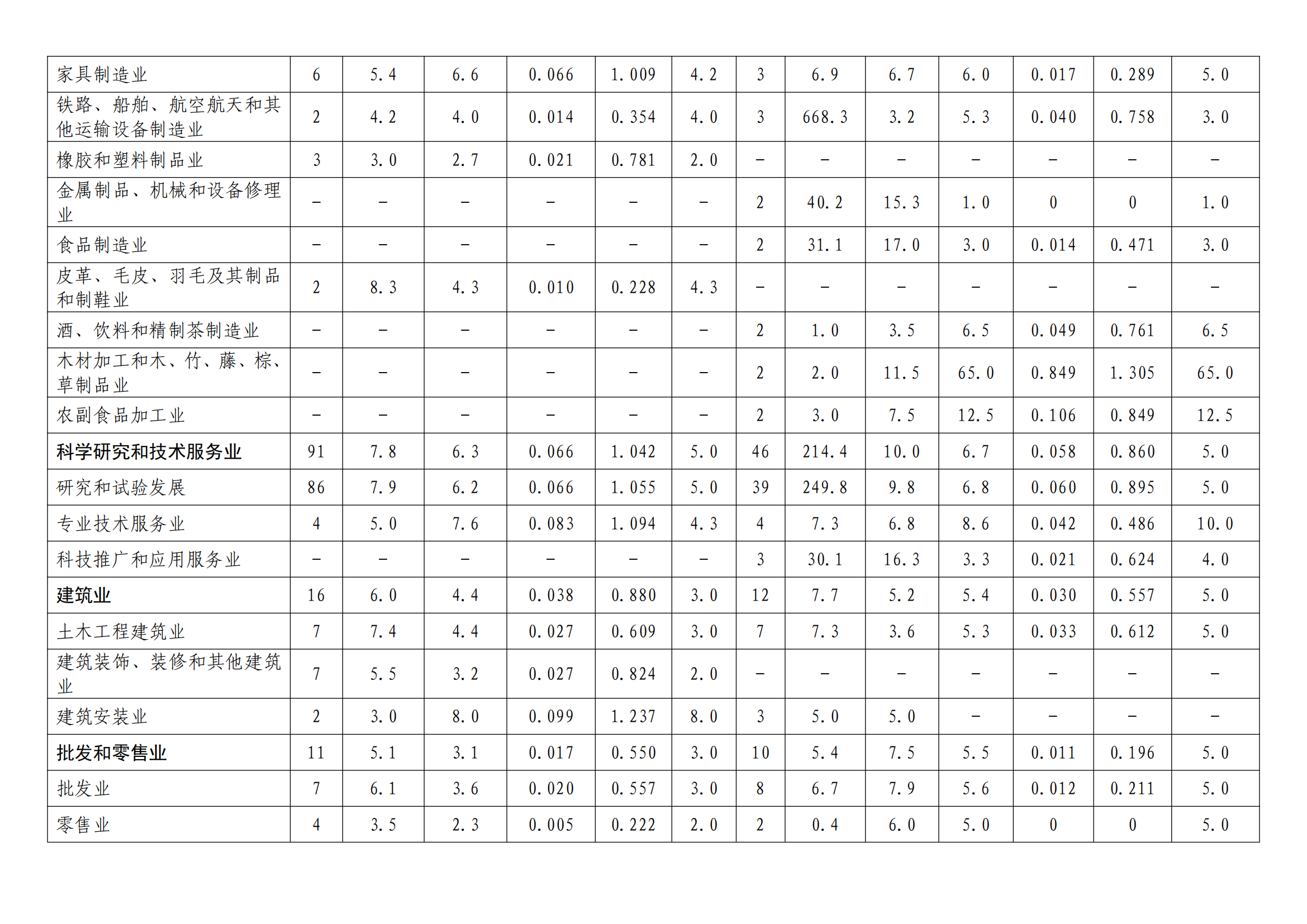 國知局：2022年度及近五年備案的專利實(shí)施許可統(tǒng)計數(shù)據(jù)發(fā)布