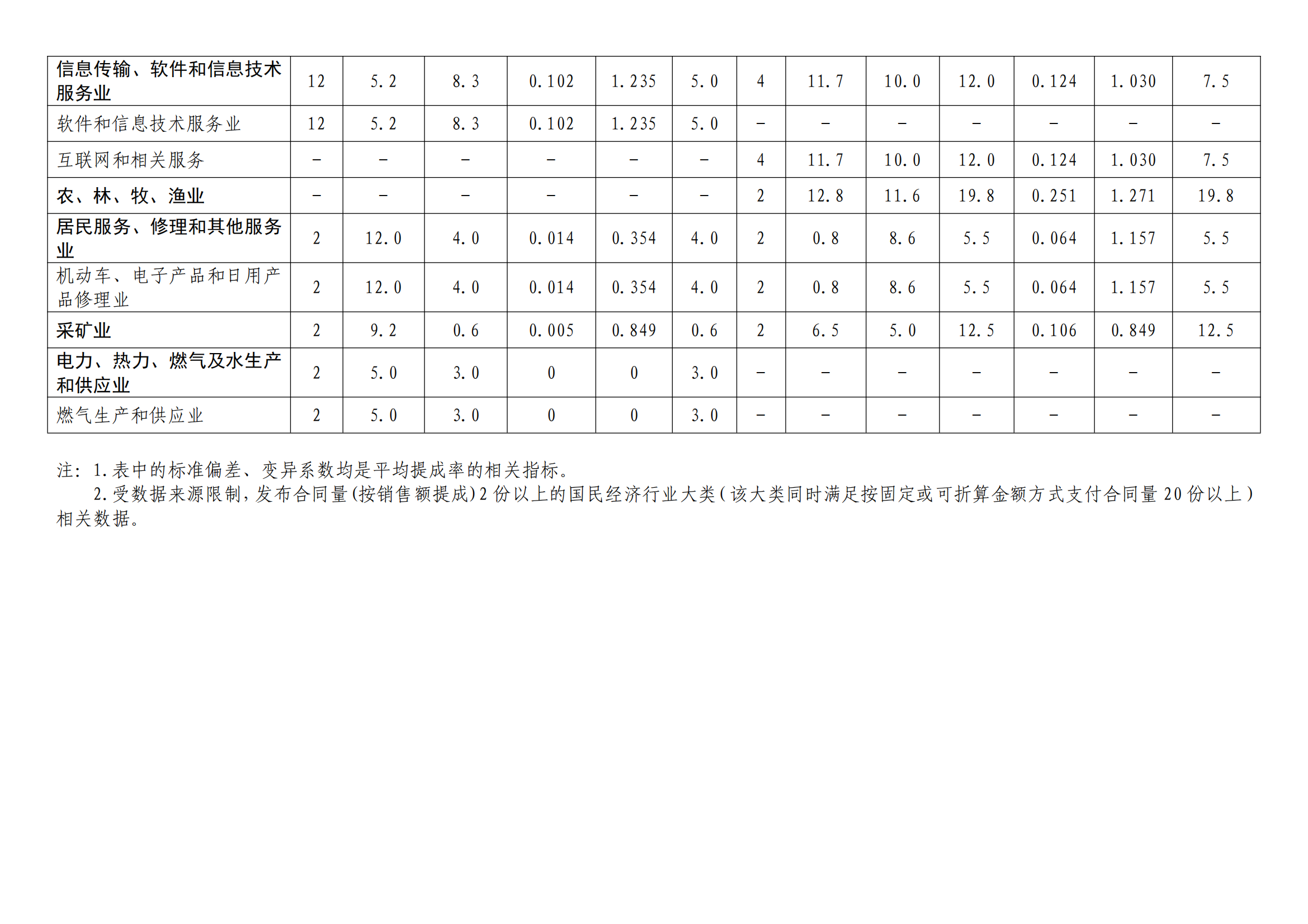 國知局：2022年度及近五年備案的專利實(shí)施許可統(tǒng)計數(shù)據(jù)發(fā)布