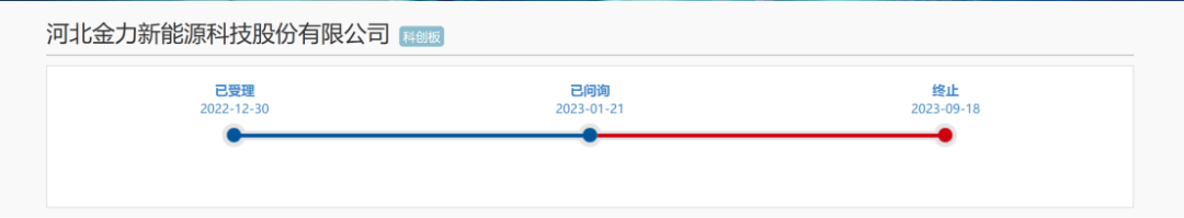 因遇2.8億專利訴訟狙擊，這家公司才折戟科創(chuàng)板IPO？