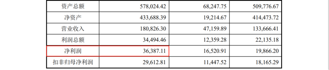 因遇2.8億專利訴訟狙擊，這家公司才折戟科創(chuàng)板IPO？