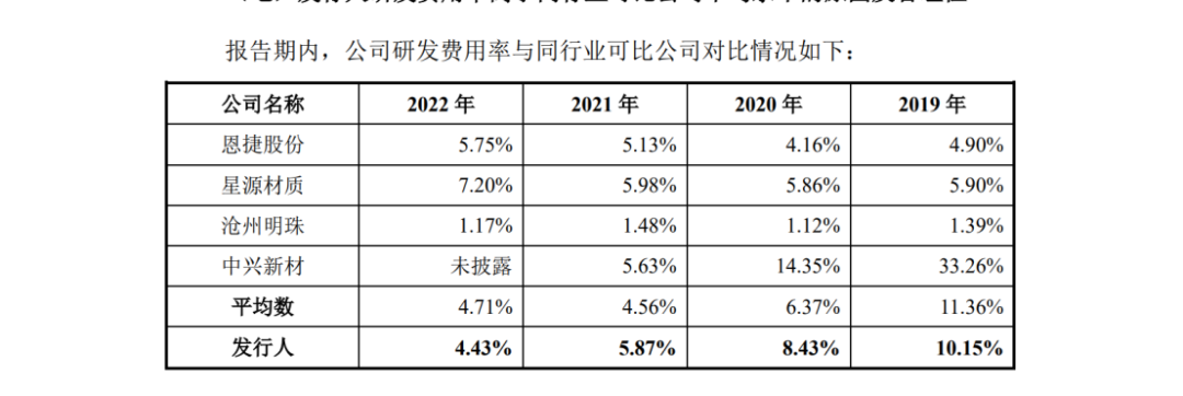 因遇2.8億專利訴訟狙擊，這家公司才折戟科創(chuàng)板IPO？