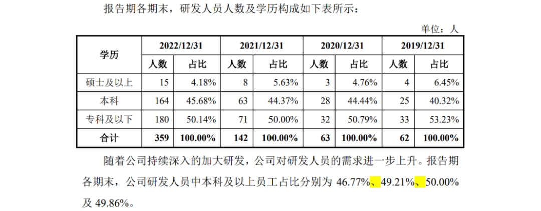 因遇2.8億專利訴訟狙擊，這家公司才折戟科創(chuàng)板IPO？